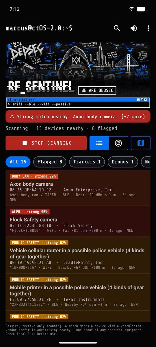 RF Sentinel list view in the DedSec theme with flagged body camera, patrol vehicle and Flock camera detections (demo data)