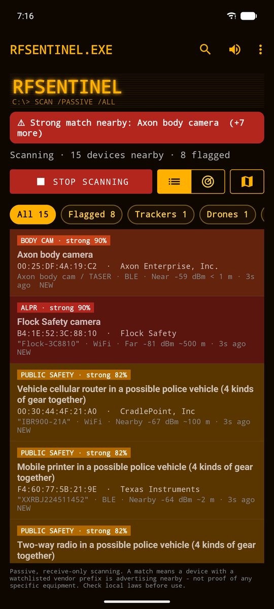List view, Amber CRT theme